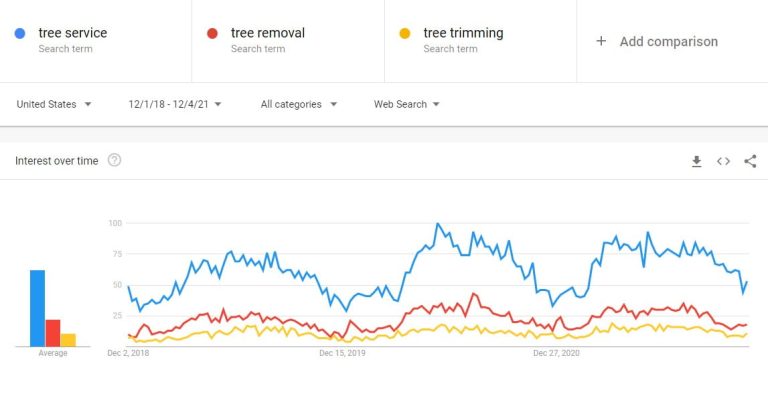 22 Winter Tree Service Marketing Ideas | Defrost Your Tree Service Business